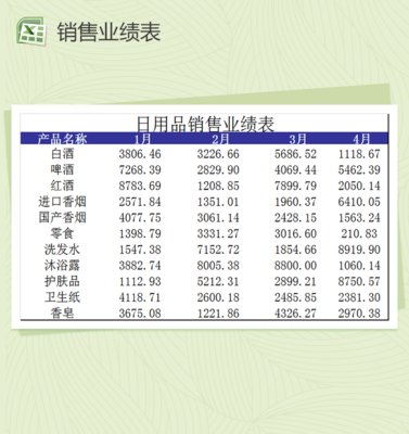生活常用日用品銷售登記表Excel模板設(shè)計(jì)與應(yīng)用指南