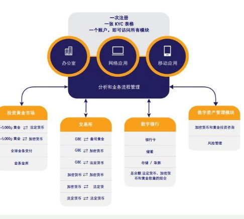 生物識(shí)別技術(shù)為旅游安全保駕護(hù)航